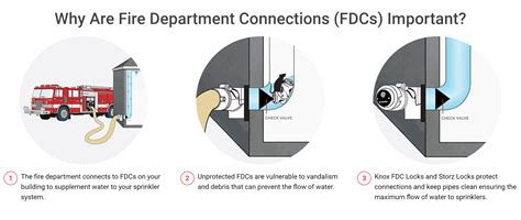 FDc .